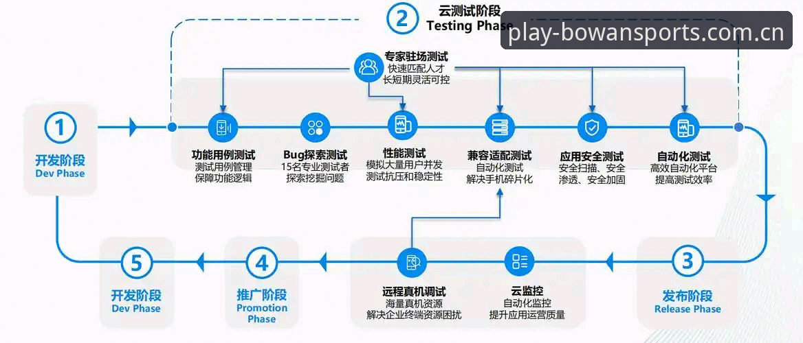 博万体育平台安全性深度分析：用户数据、资金保障与合规机制全面解析
